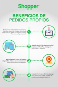 Beneficios de pedidos propios con Shopper